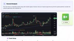 SnapPChart - product for Business & Finance